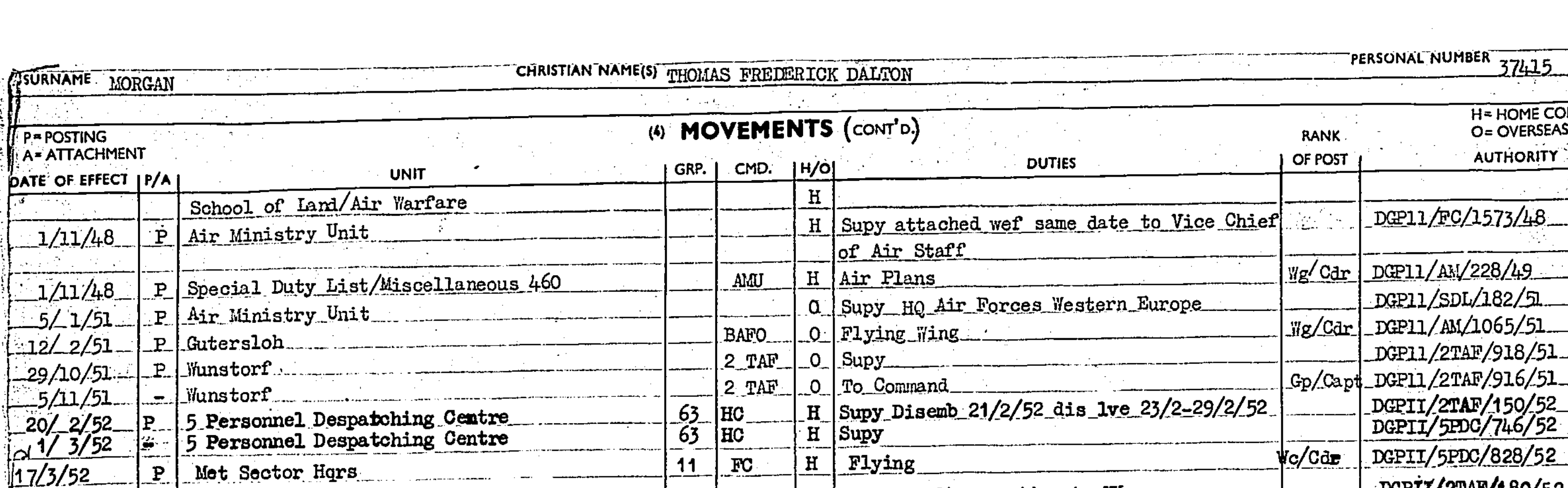 Military record with "Miscellaneous 460"